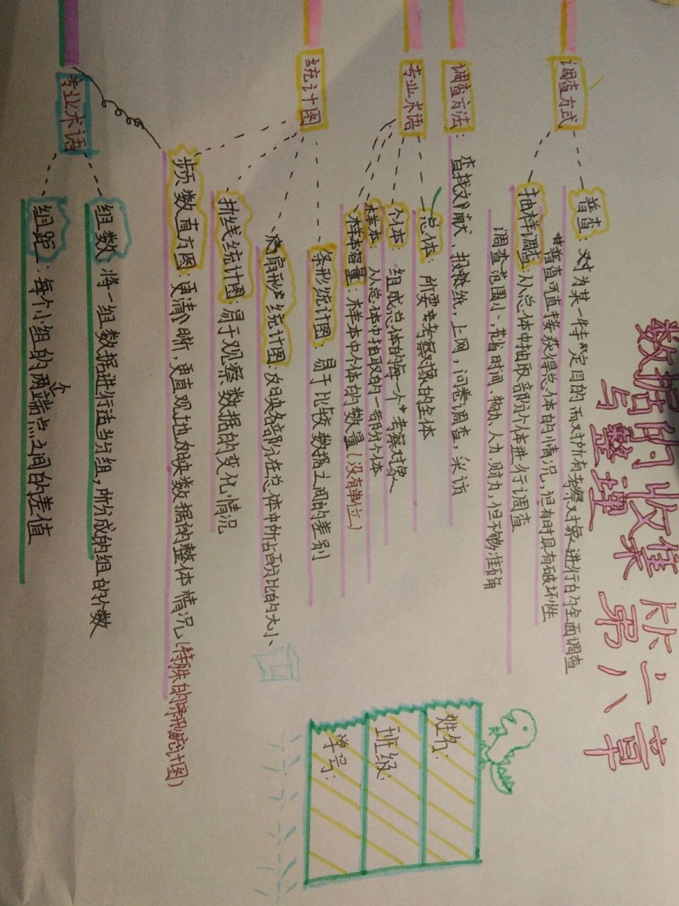 数据的收集与整理思维导图 七上数据的收集与整理思维导图来啦 个人