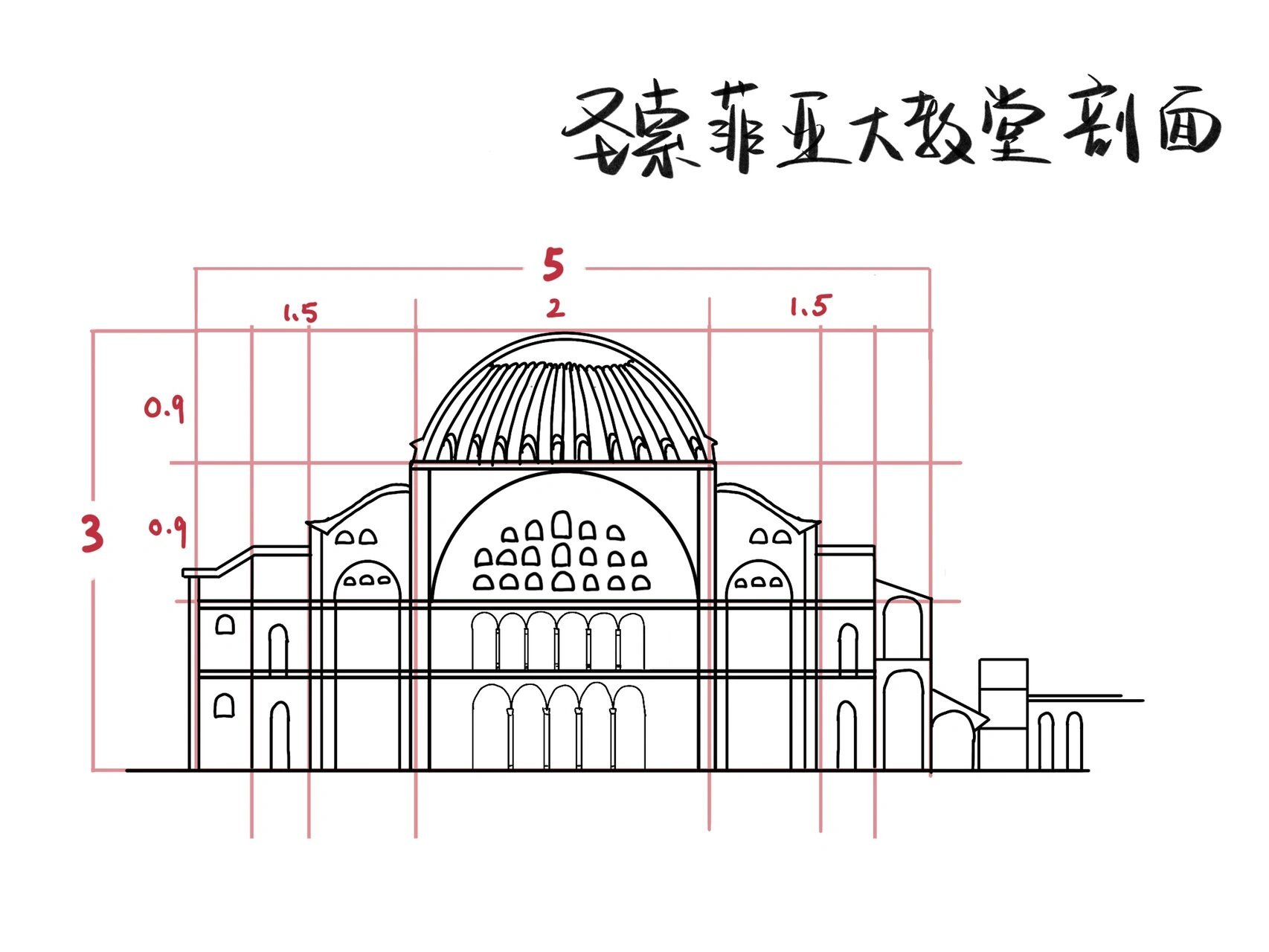 圣索菲亚大教堂剖面