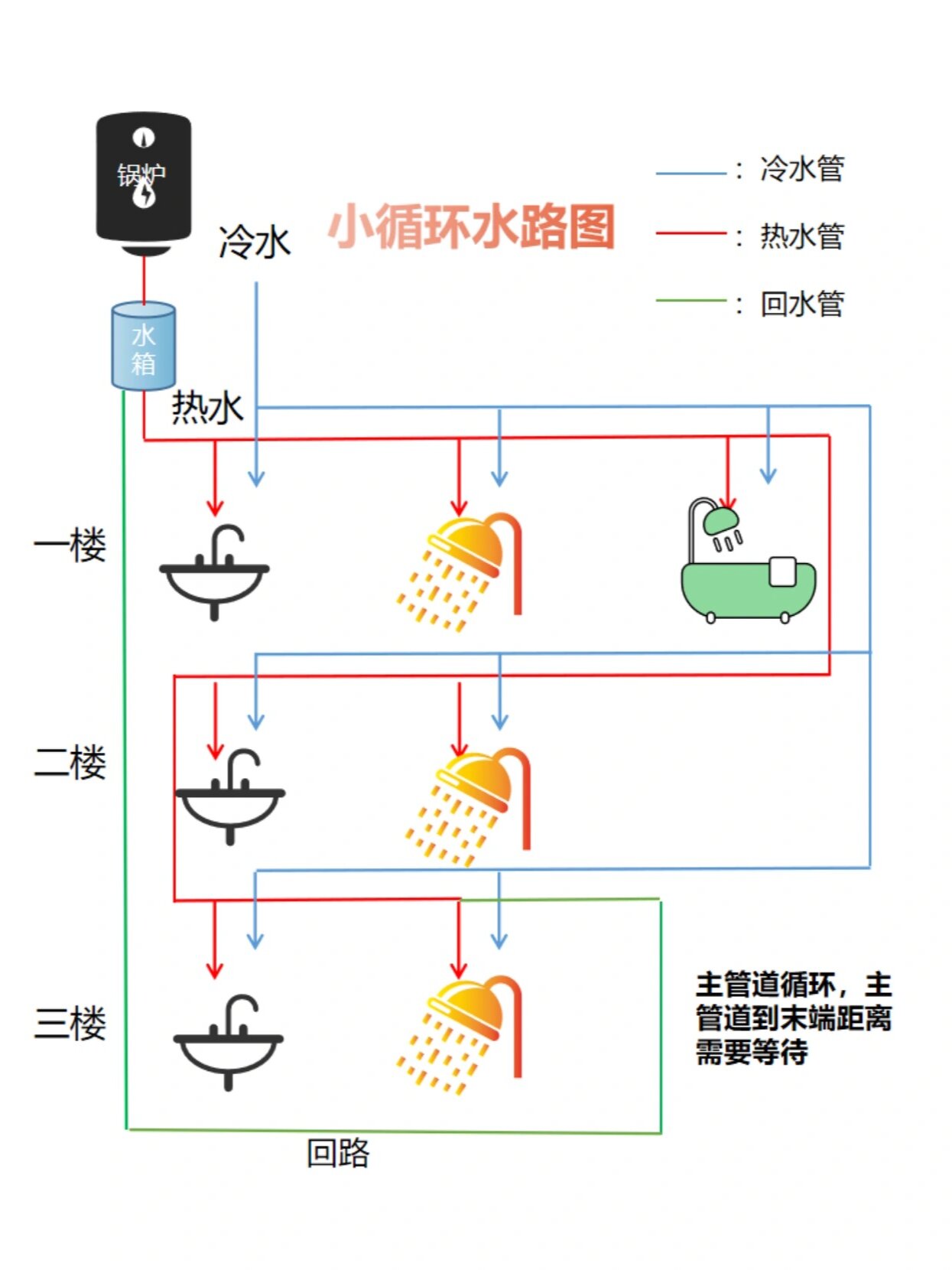 大循环水路图 安装图片