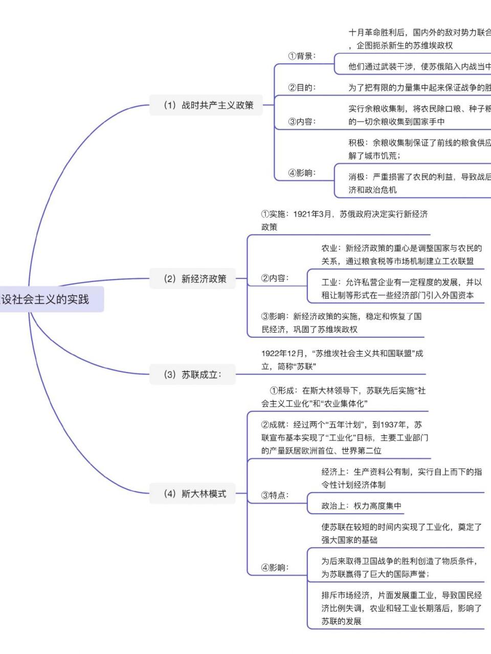 地理俄罗斯的思维导图图片