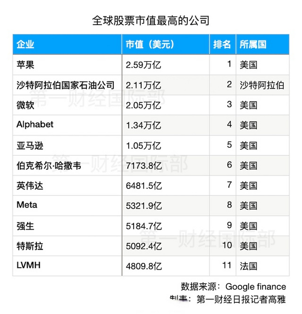市值企业】lvmh股价还可以更高吗 5000亿美元是股票市值的一条"金线"