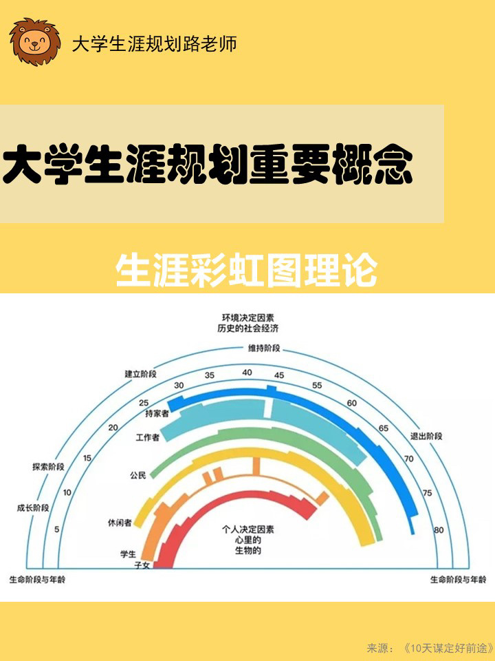 生涯彩虹图角色图片