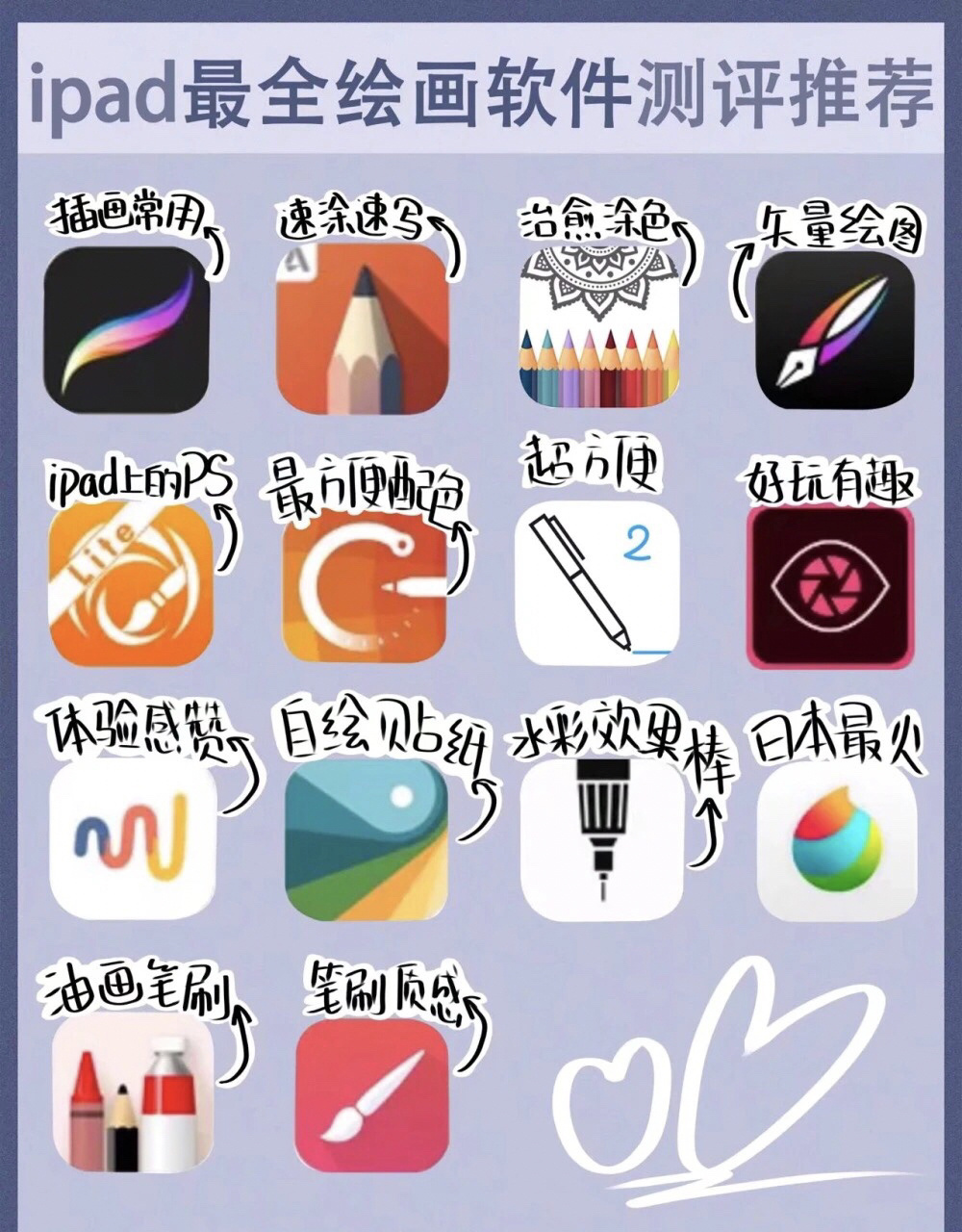 干货分享 | 最全ipad画画软件推荐 喜欢用ipad画画的姐妹可以收藏哦!