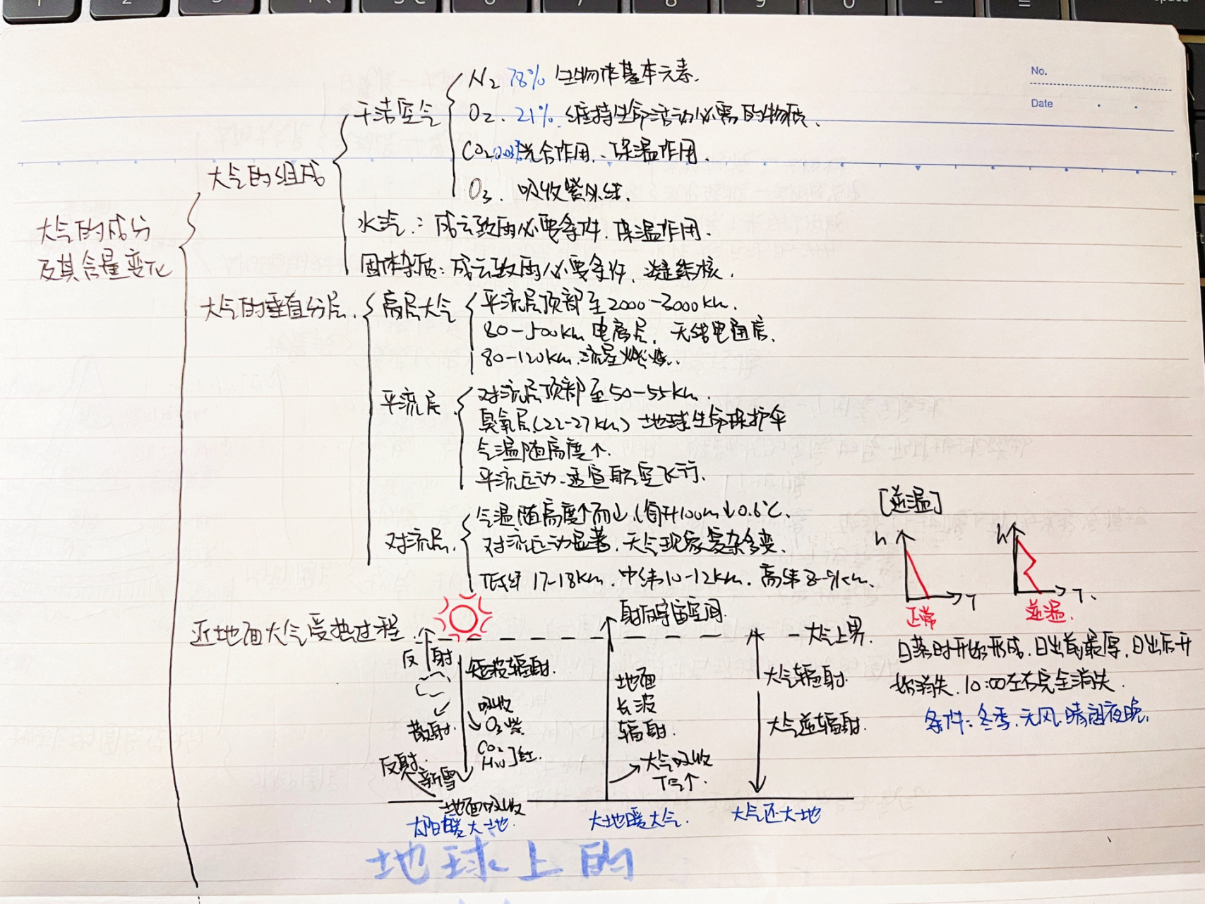 每天一个高中地理思维导图(2)大气篇 地球上的大气思维导图整理
