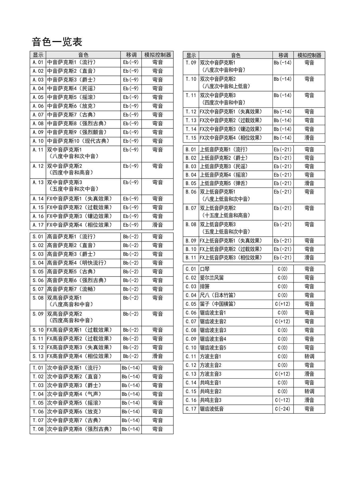 yds-150音色一览表来了,速拿.