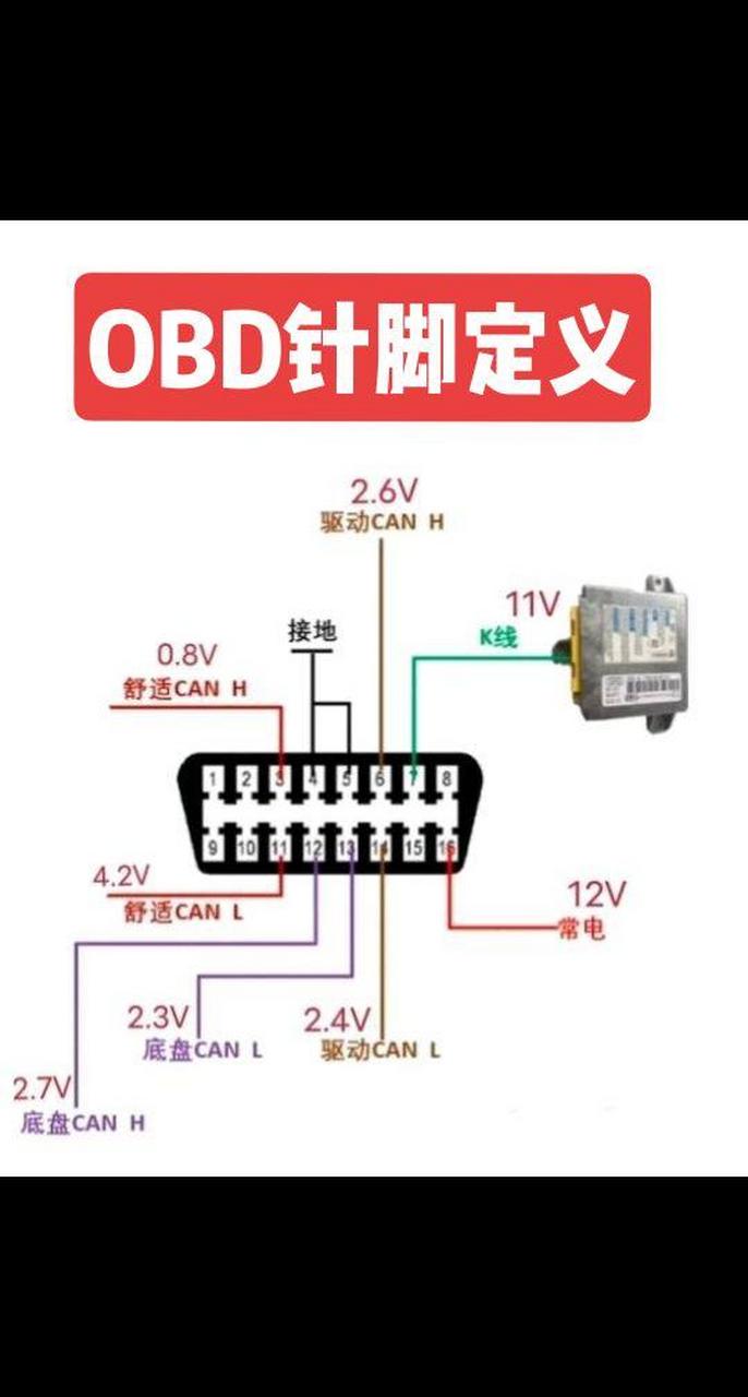 汽车obd接口针脚定义图图片