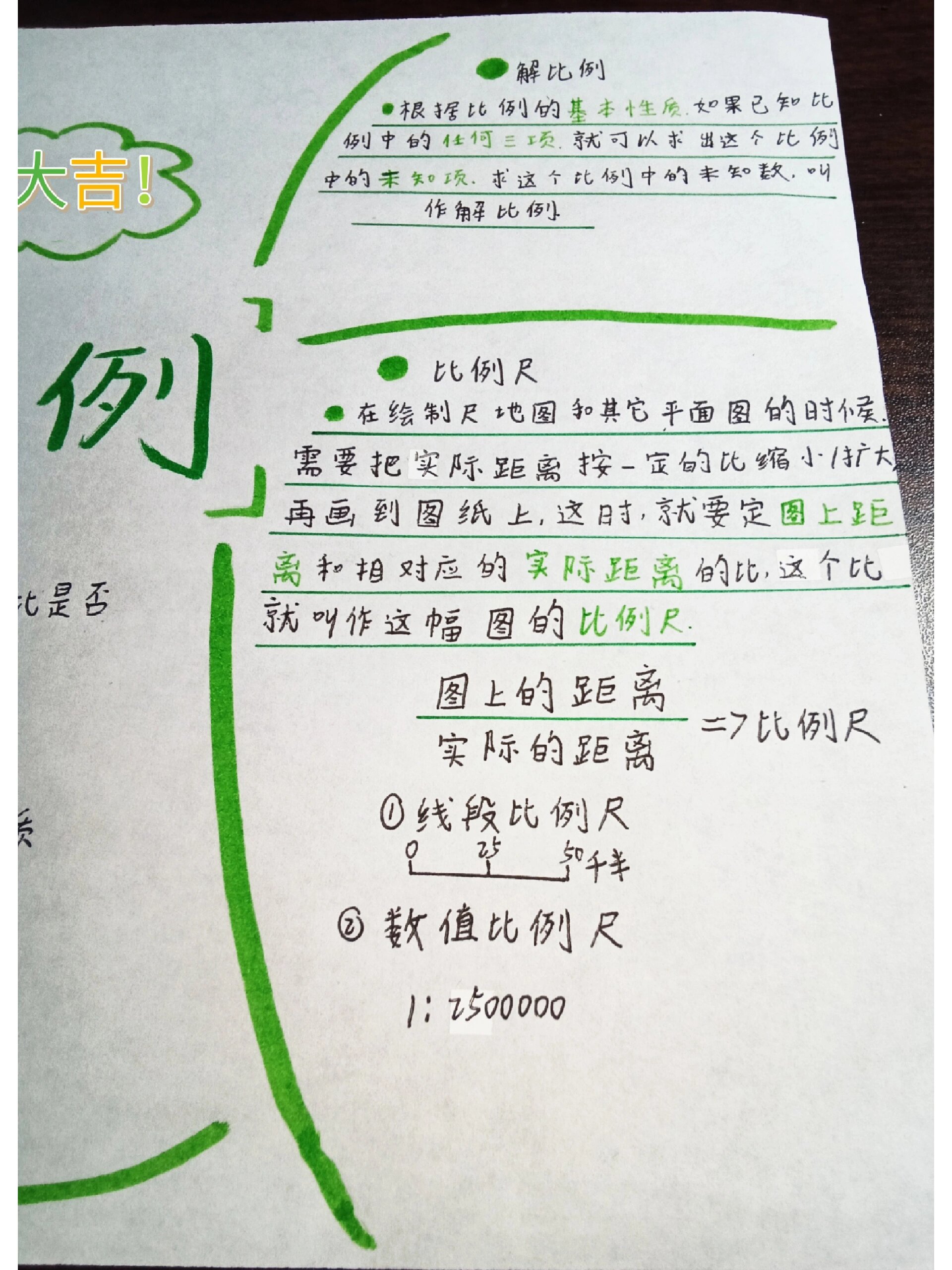 比例的思维导图