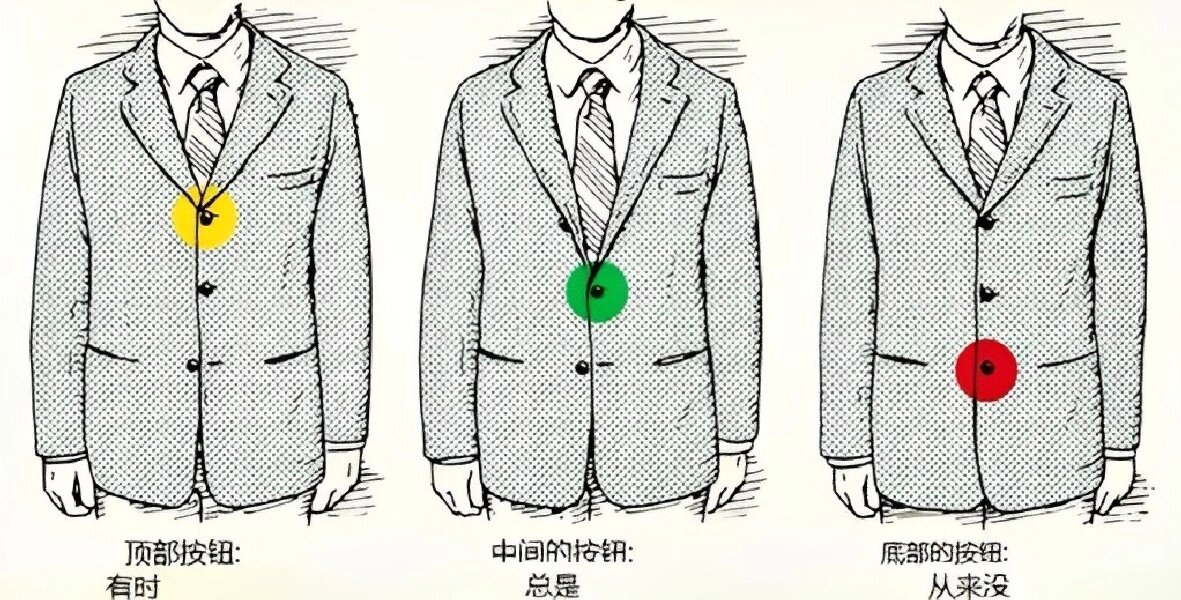 西装纽扣扣法图片