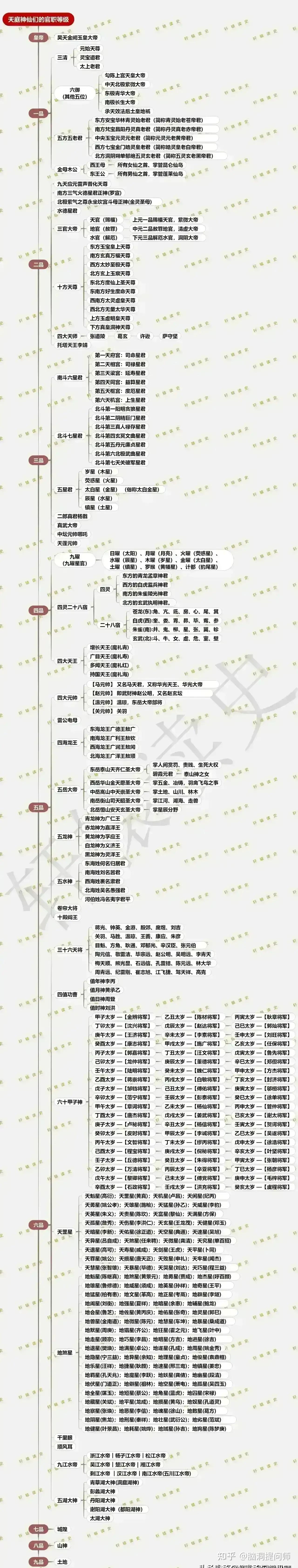 中国神仙排名谱系表图片