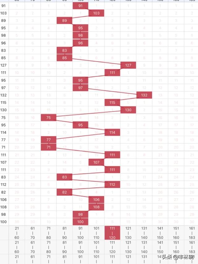 澳门一一码一特一中奖号码预测250期的简单介绍