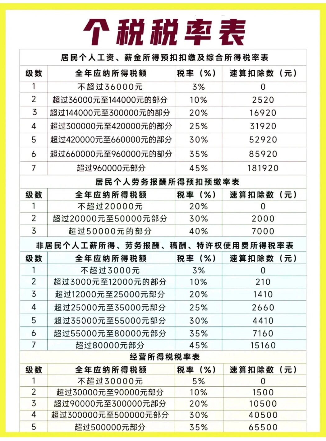 5000元13税率怎么算