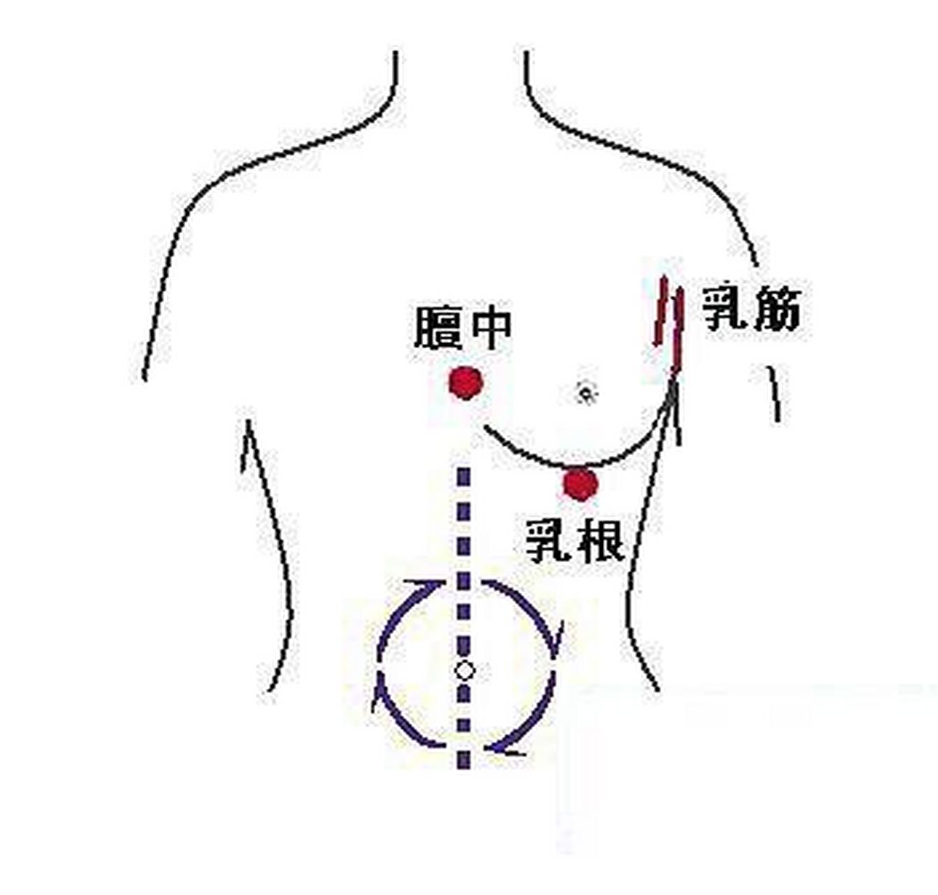 女生常按两个穴位,帮你治疗乳腺增生 今天给朋友们分享可以通乳化瘀,