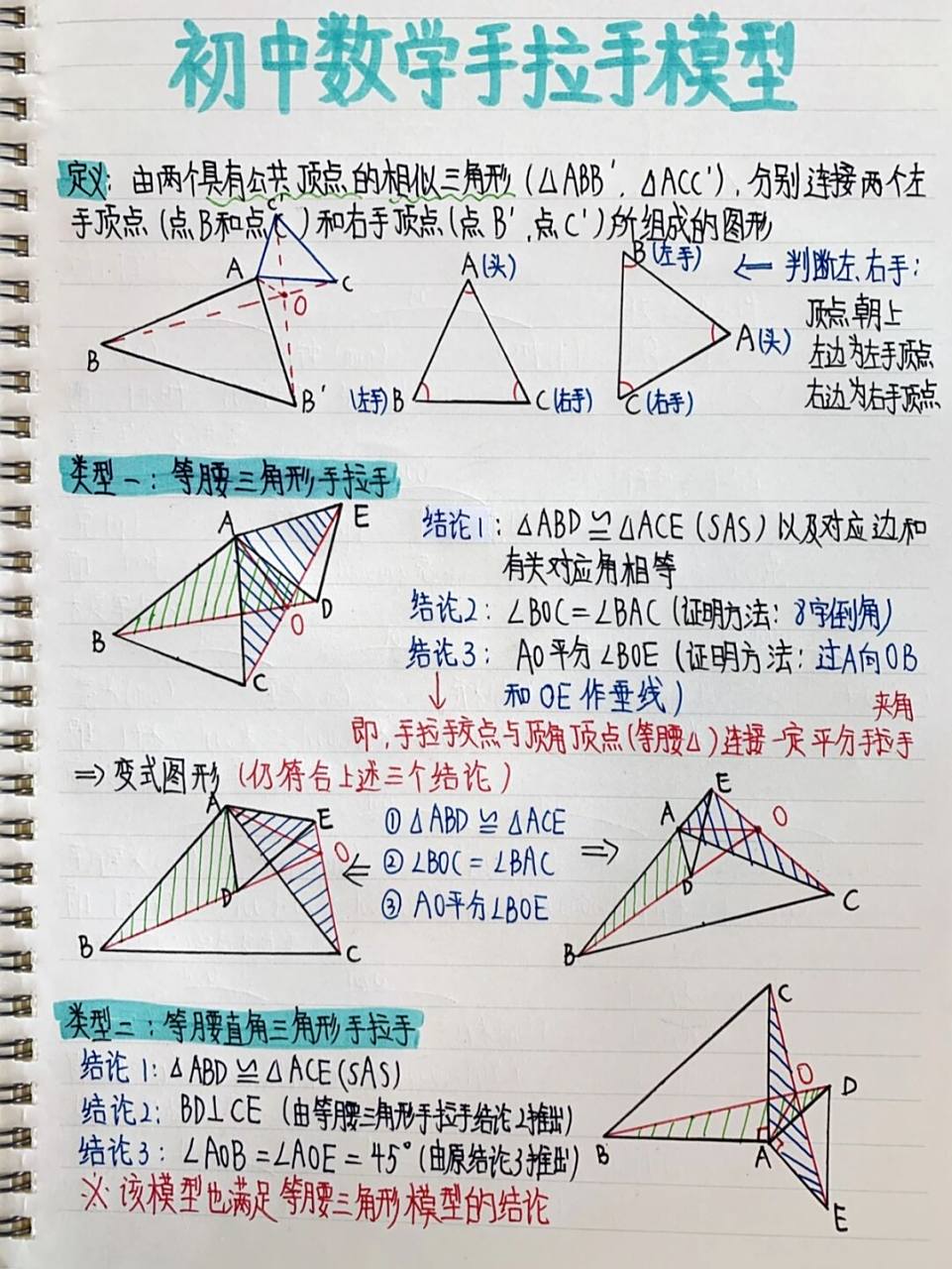 75手拉手模型75学霸99笔记7315 今天要说的手拉手模型,乍