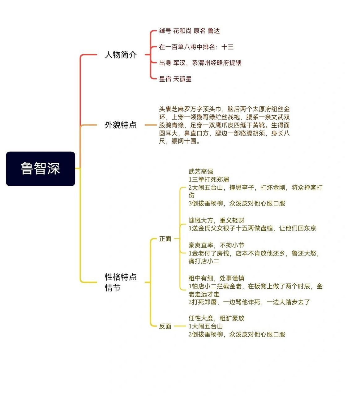 鲁智深性格特点及情节 水浒传