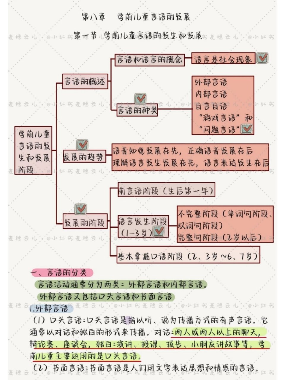 学前心理学|学前儿童言语的发生与发展95 96言语的概述 78发展