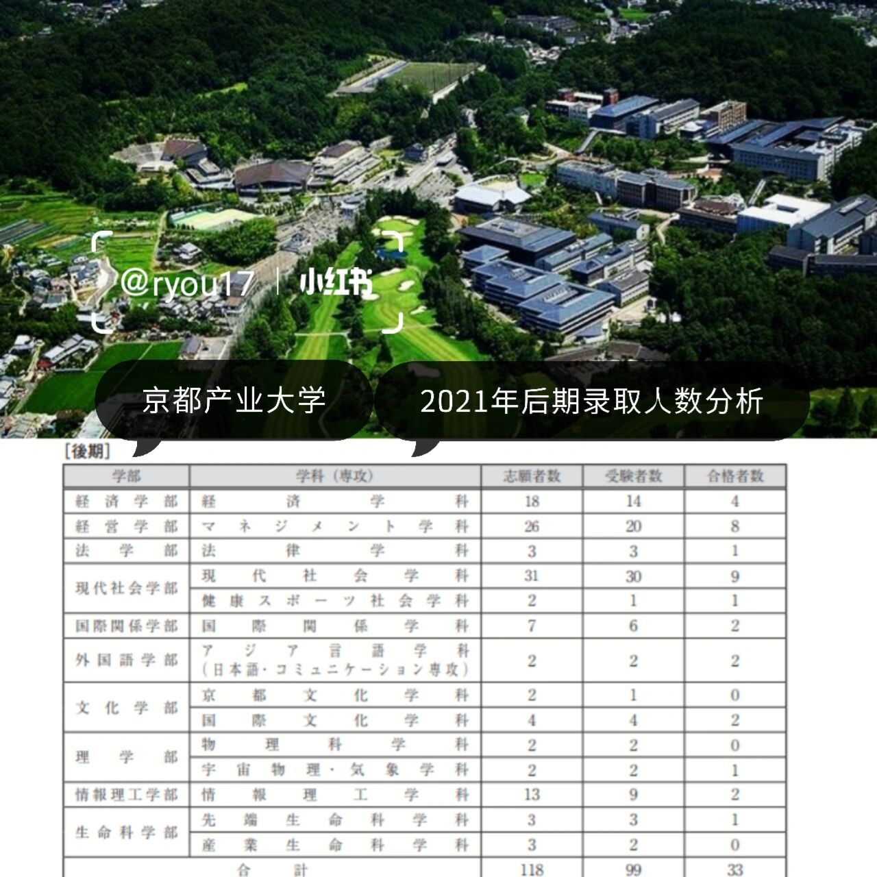京都产业大学93eju不看分数前期大于后期 京都产业大学,eju没有成绩