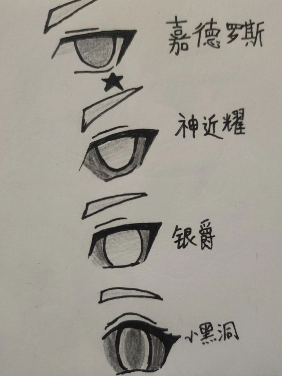 凹凸眼睛画法 凹凸眼睛画法