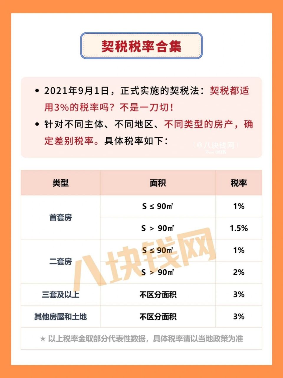 ‼️契税一般是在交房的时候缴纳