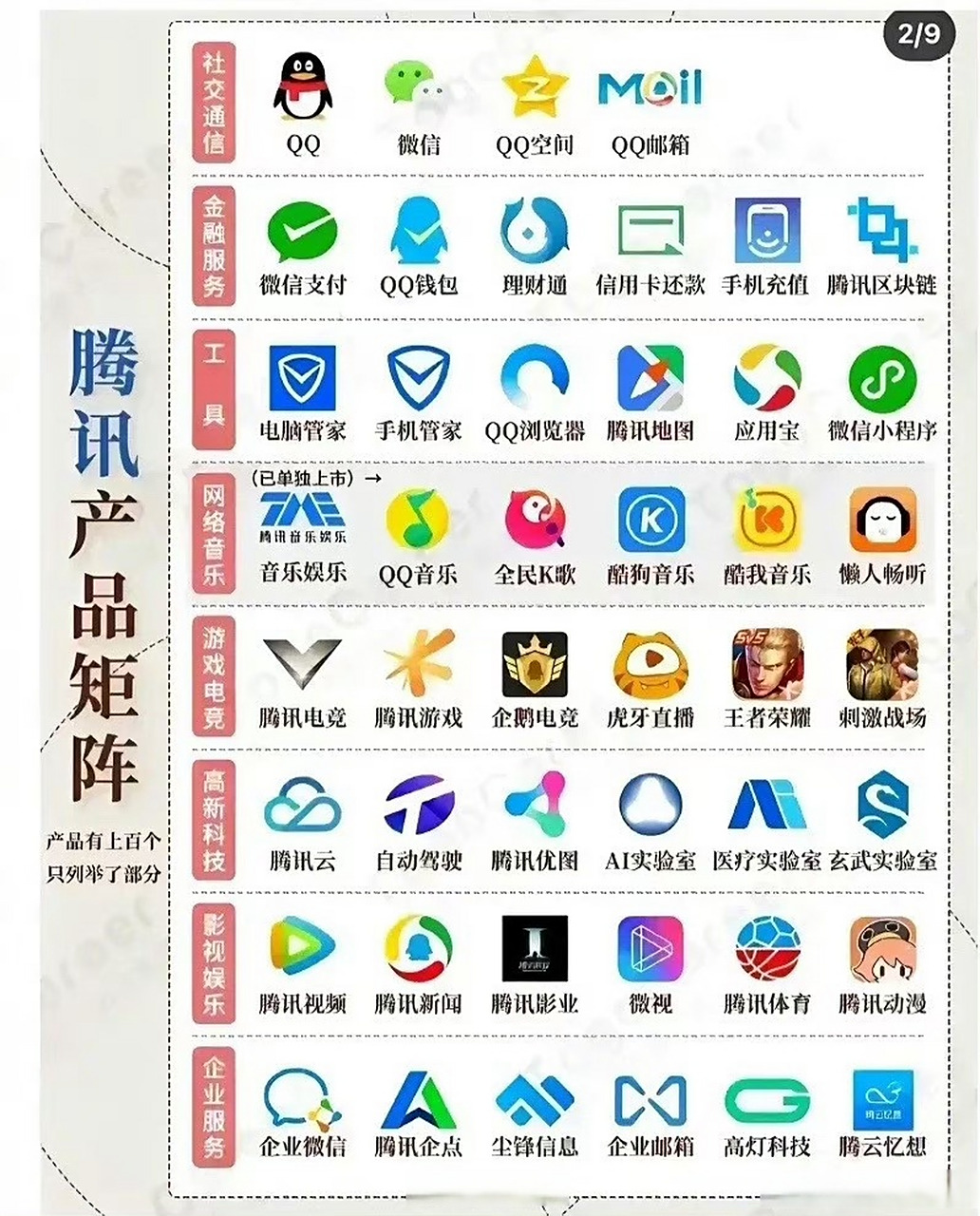 腾讯系vs阿里系的app,你用过哪些?[思考]