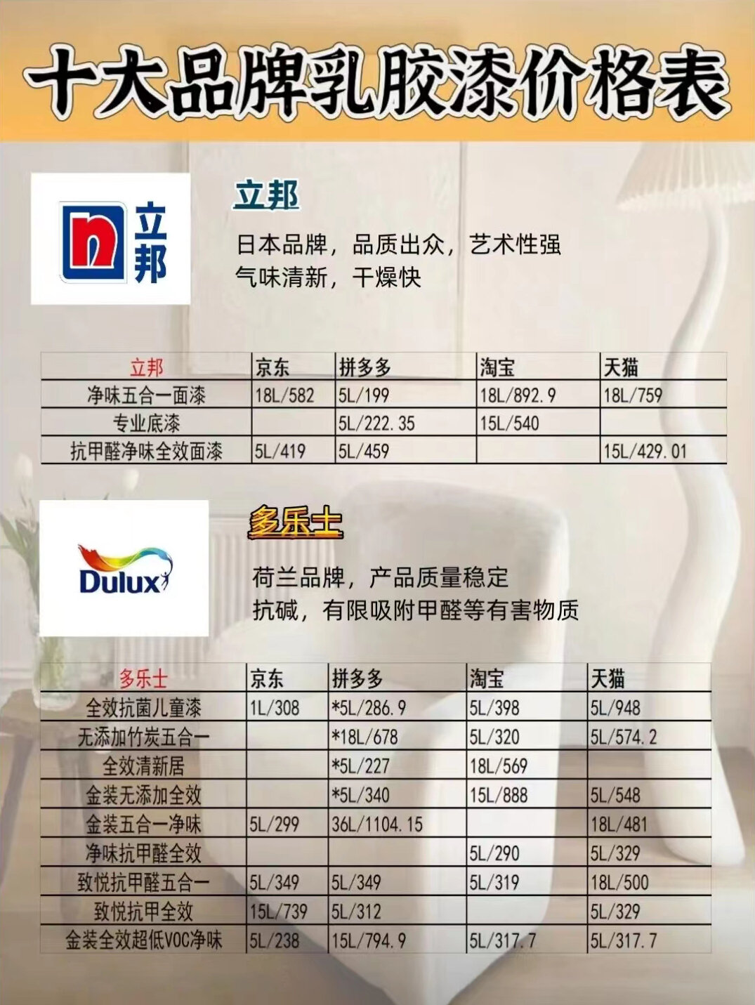 十大品牌油漆价钱和优点