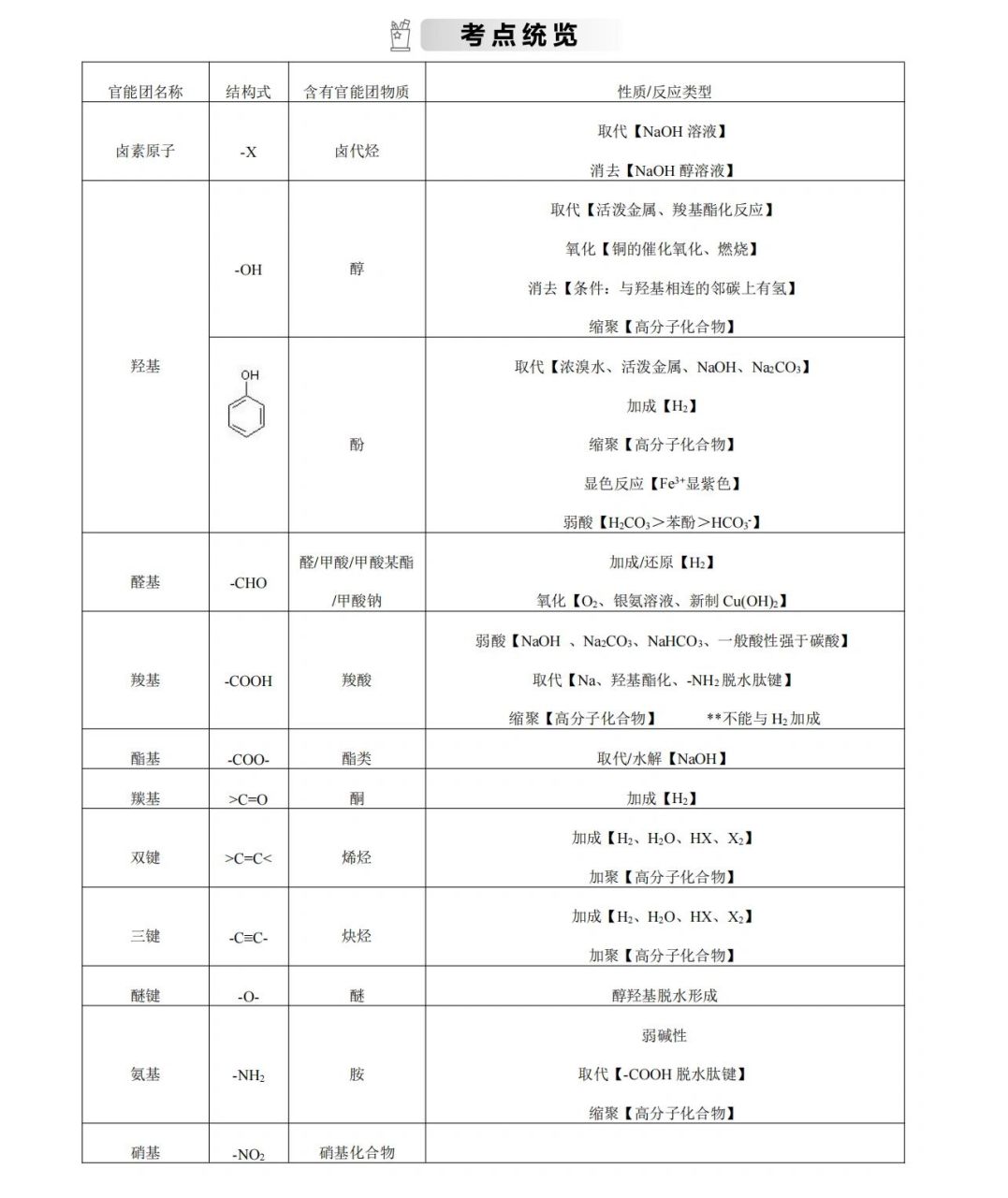 化学官能团思维导图图片