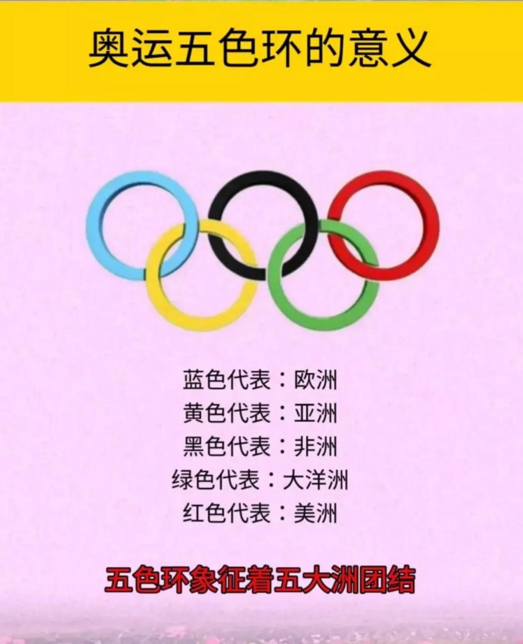 看完这张图,终于把奥运五环的含义弄清楚了,黄色代表亚洲,蓝色代表