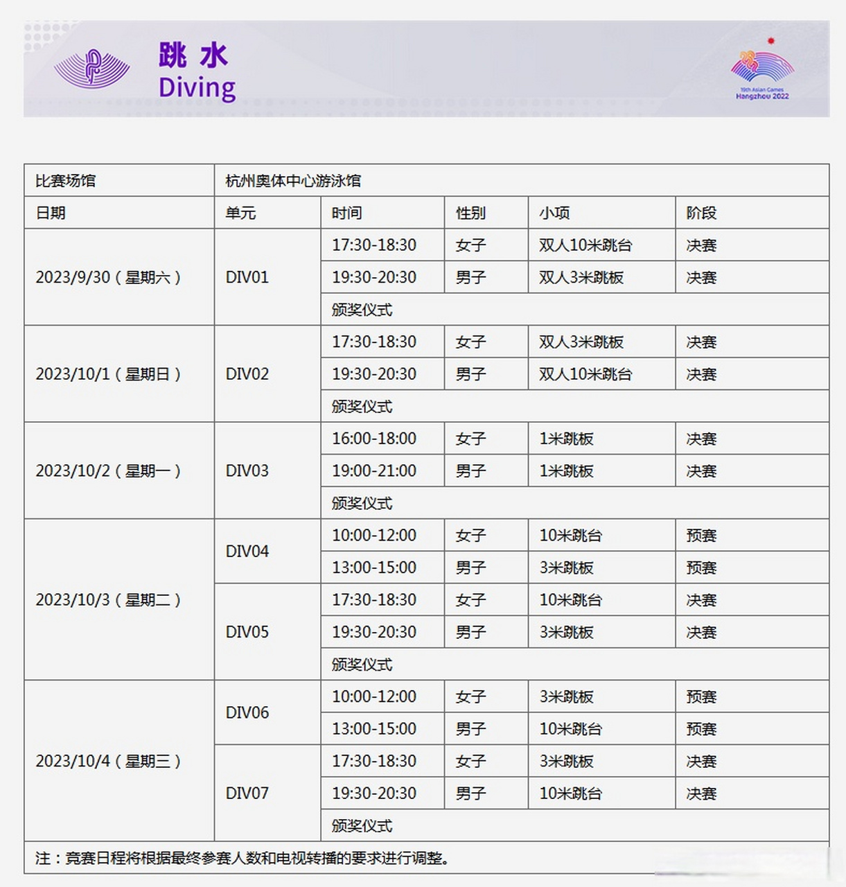 跳水项目比赛时间为9月30日-10月4日,在杭州奥体中心游泳馆举行,共