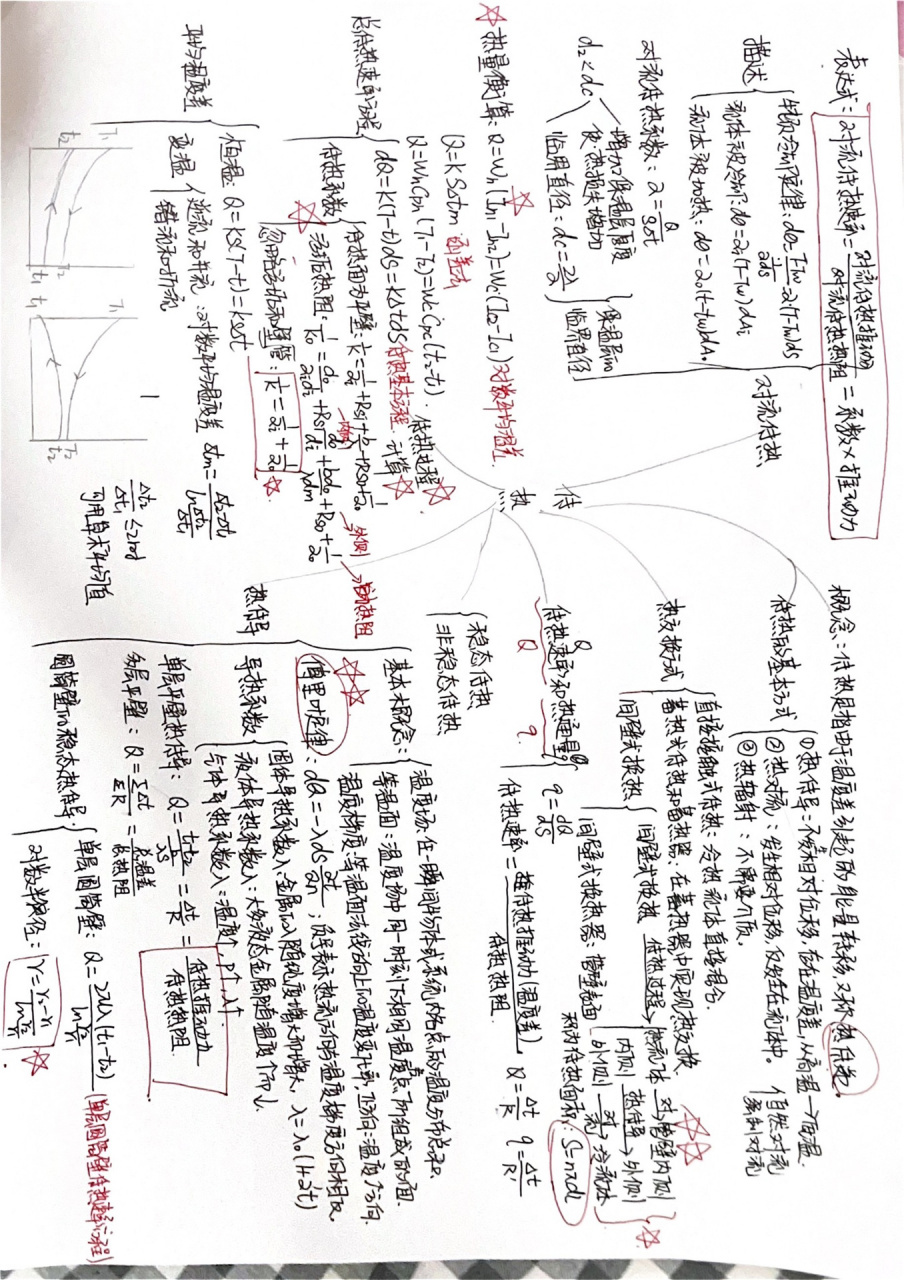 化工原理思维导图