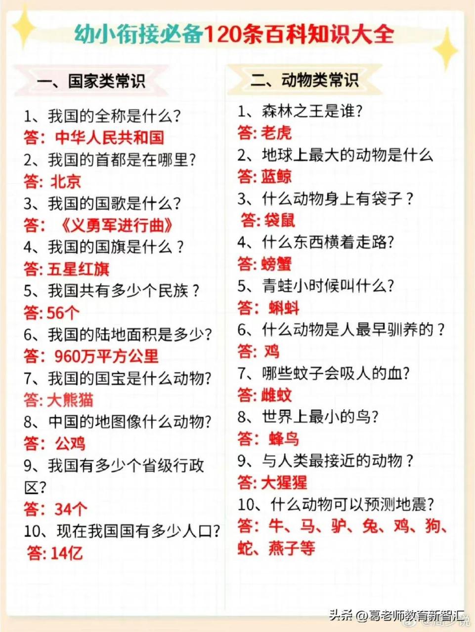 120条百科知识大全,全都是幼小衔接必掌握的知识点,家有孩子的,替孩子