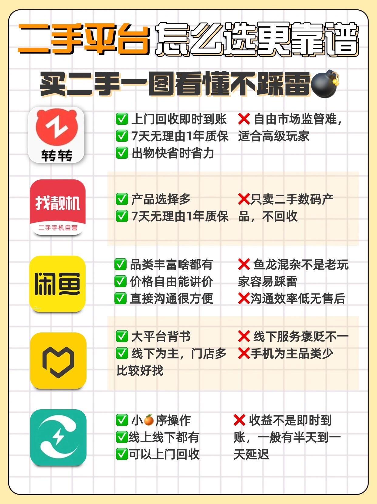 低价出售二手花盆怎么样