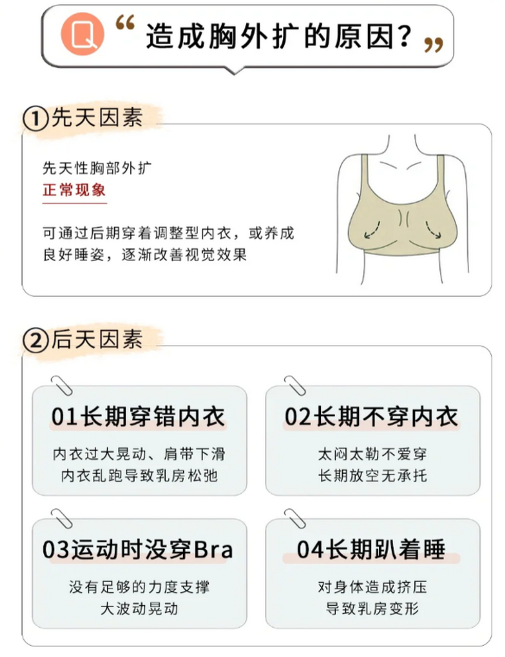 造成胸外扩的原因可能包括以下几个方面: 1.