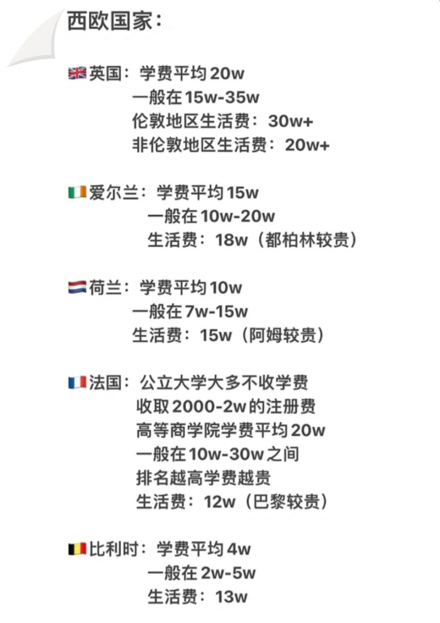 留学欧洲费用