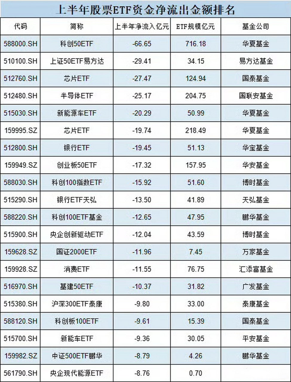 沪深300股票明细图片