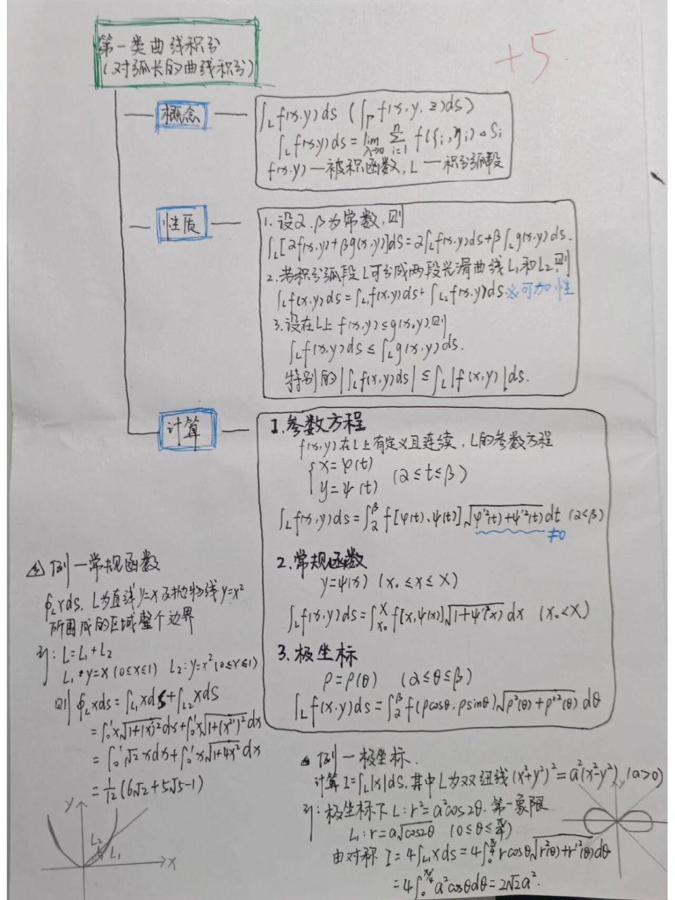 高等数学第十一章思维导图 曲线积分和曲面积分