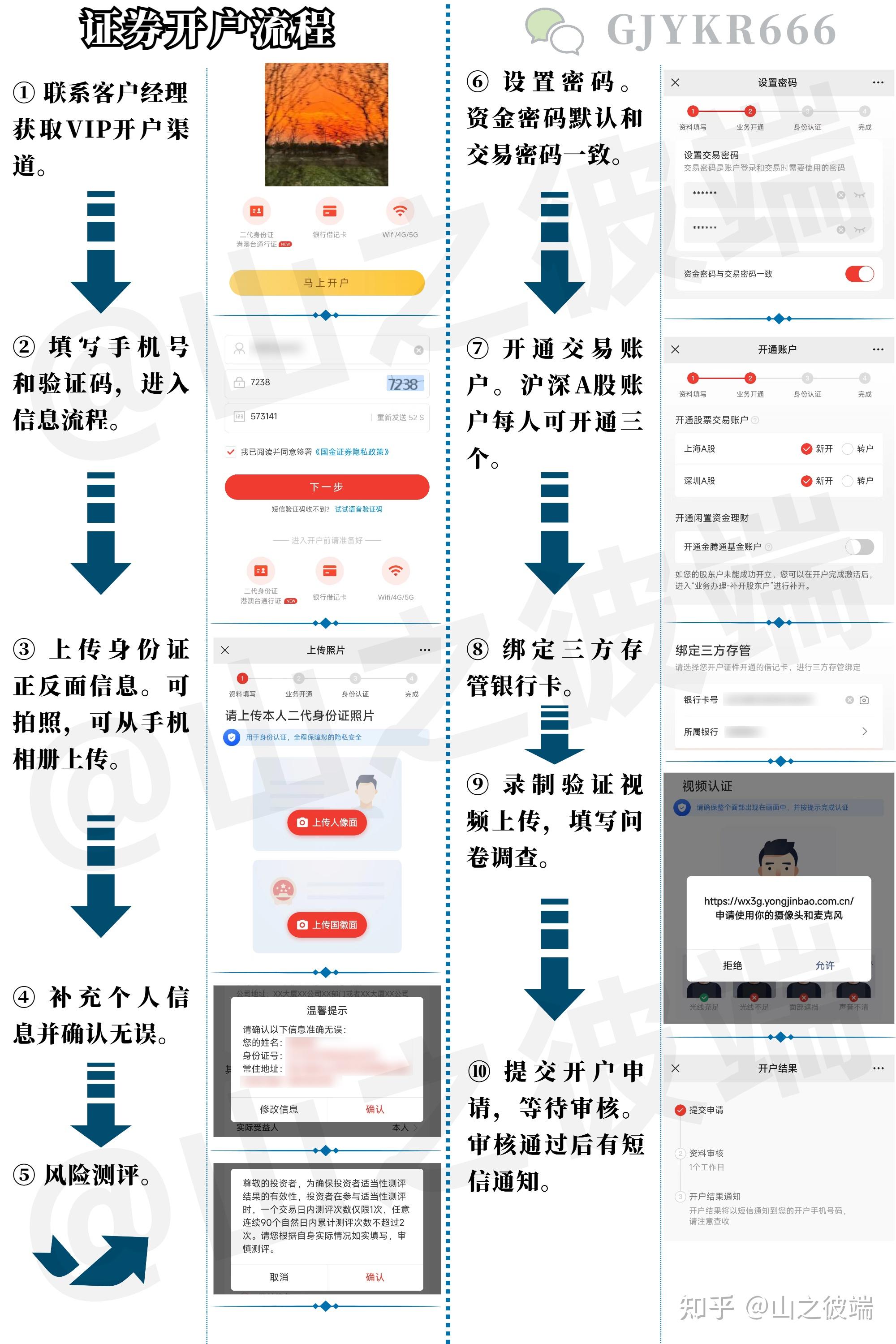 我想炒股怎么开始买股票怎么开户流程