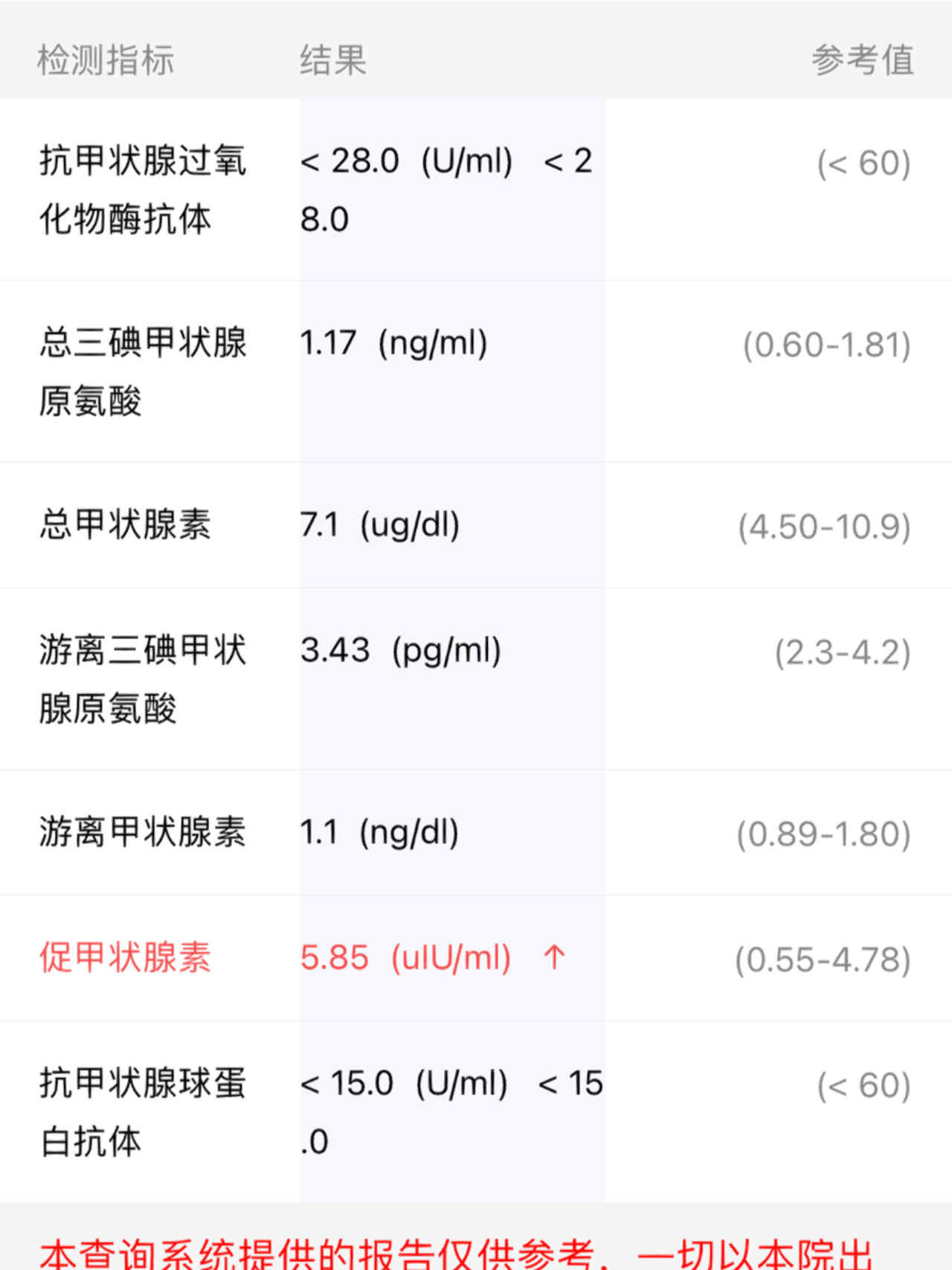 促甲状腺激素偏高图片