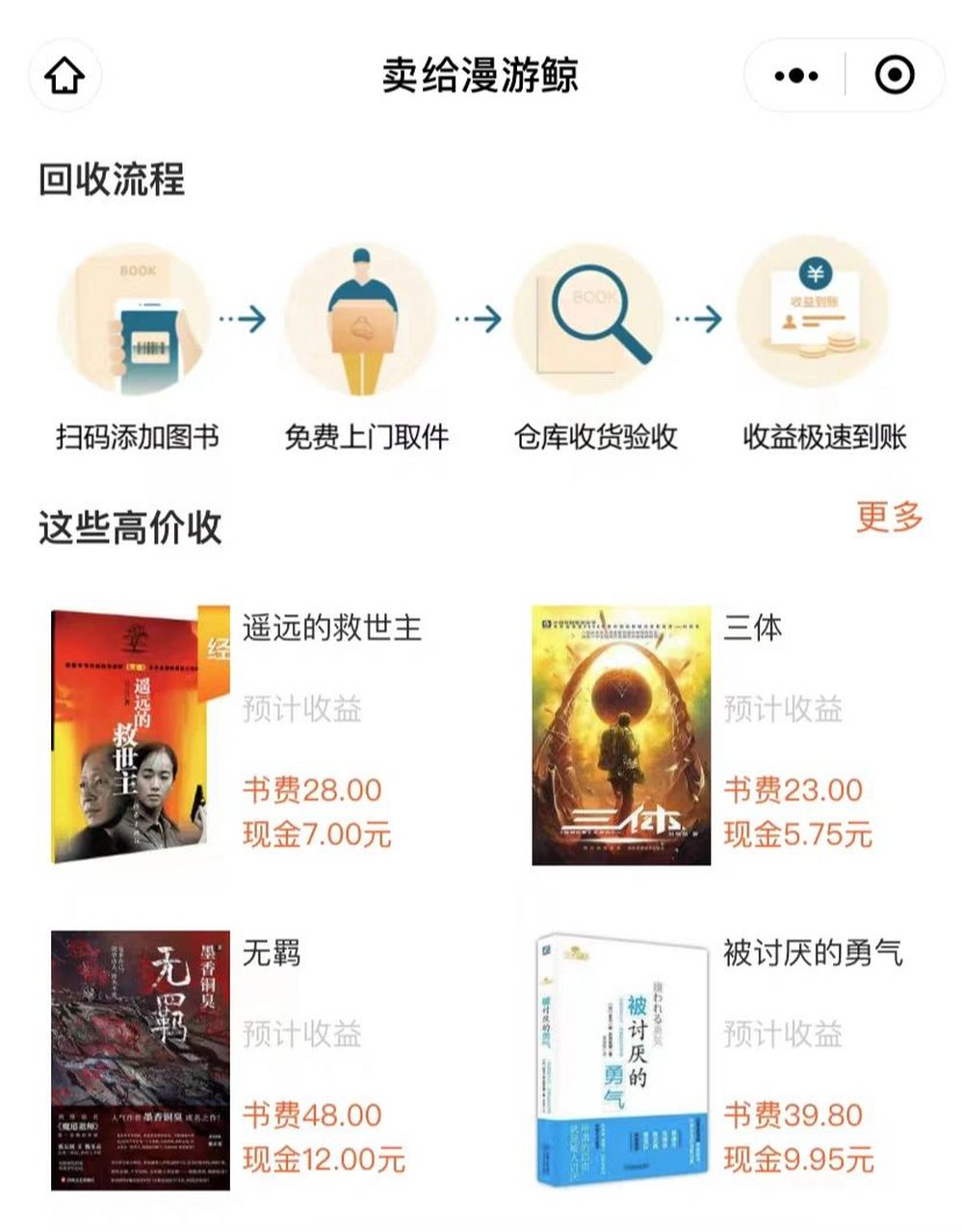 二手物品回收,每月幫你多賺3000元 作為一個二手物品買賣專家,今天