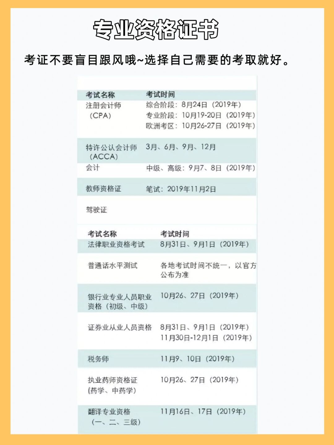 转专业或修读第二专业保研 出国留学 申请交流项目 有一个好的绩点很