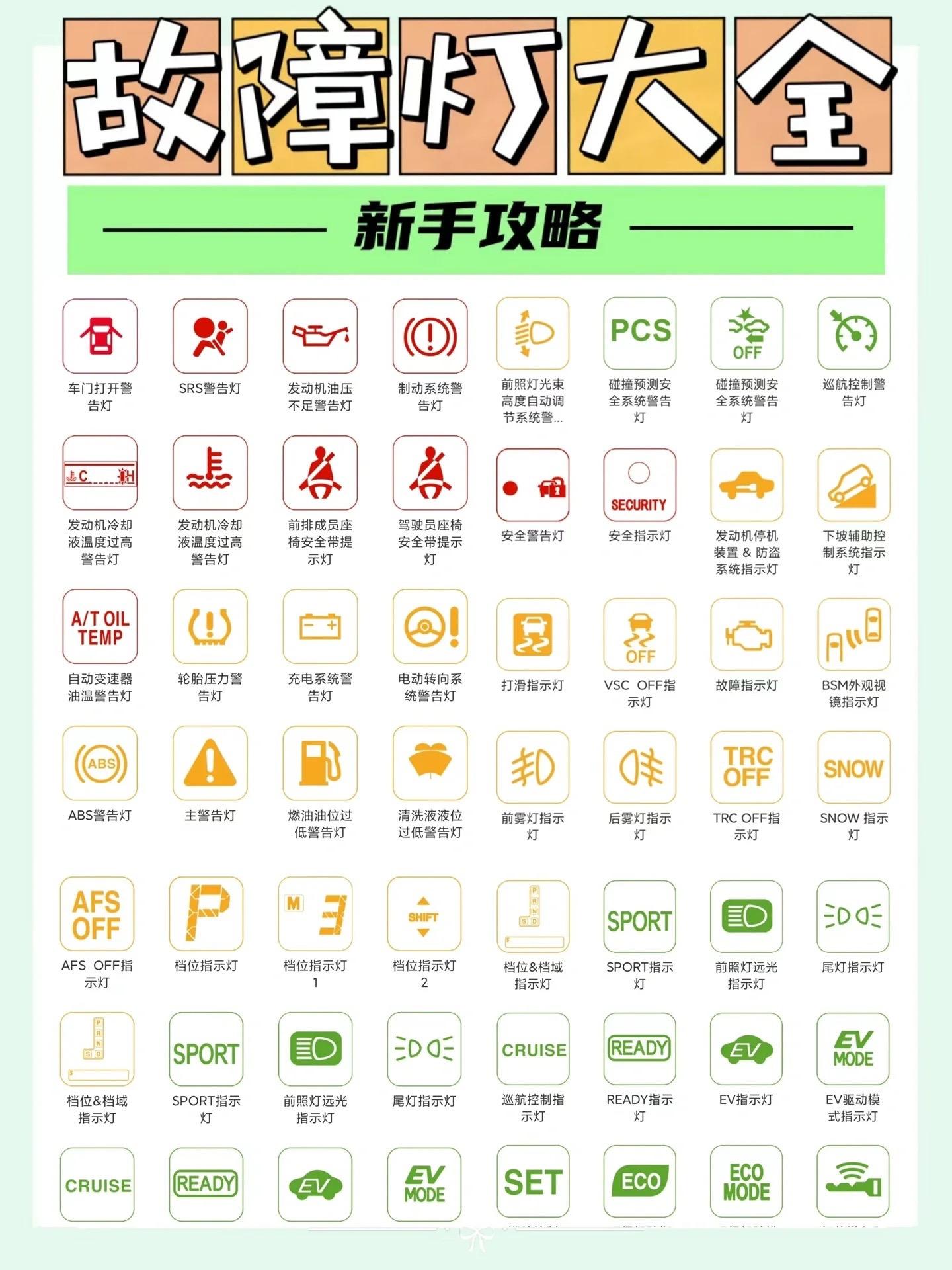 汽车上的标志图解大全故障灯看这就够了最全的指示灯图标