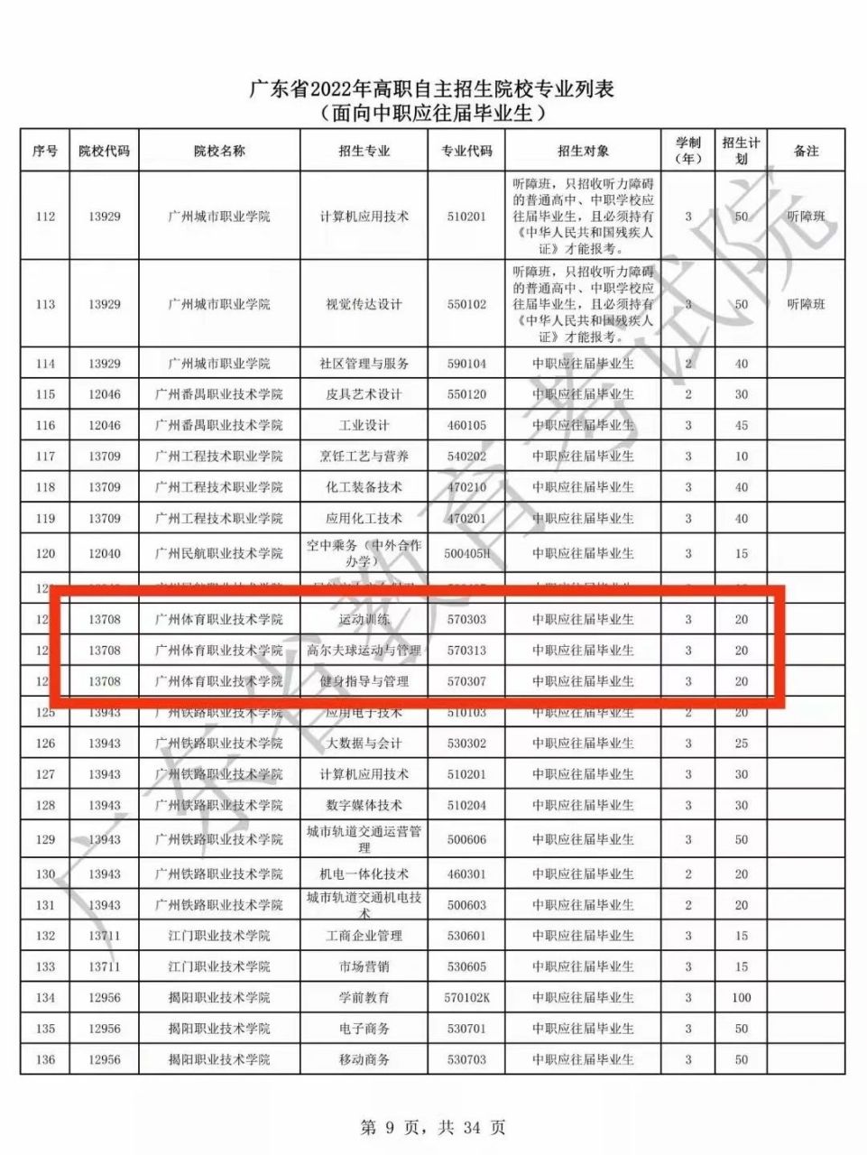 2022廣州體育職業技術學院自主招生報名情況 2022年廣州體育職業技術