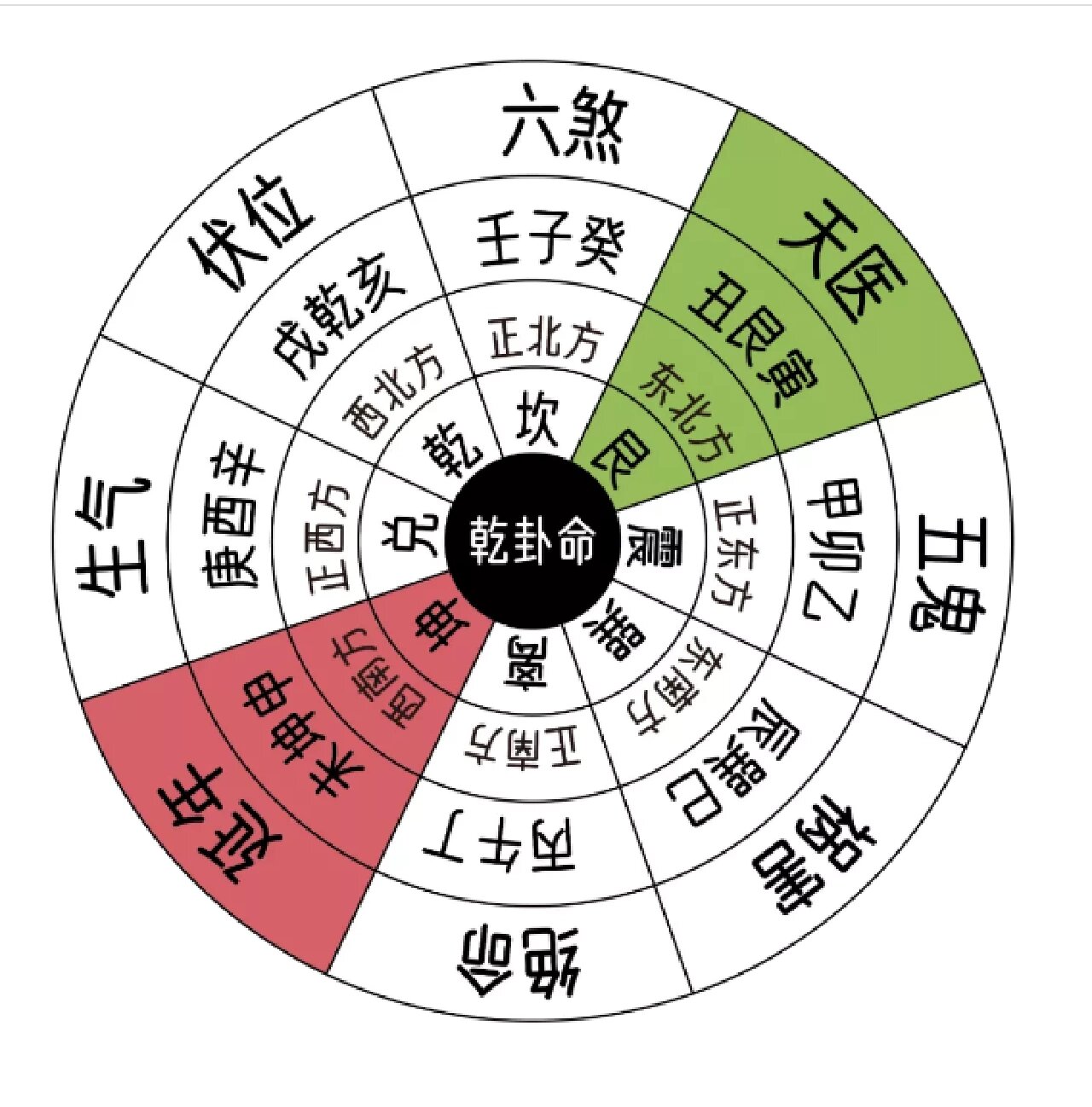 配气相位图图片