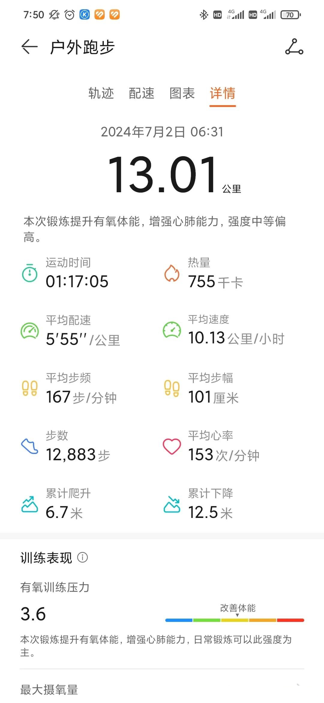 七月份跑步的第一天 今日晨跑13公里 配速5.55!慢跑出出汗!