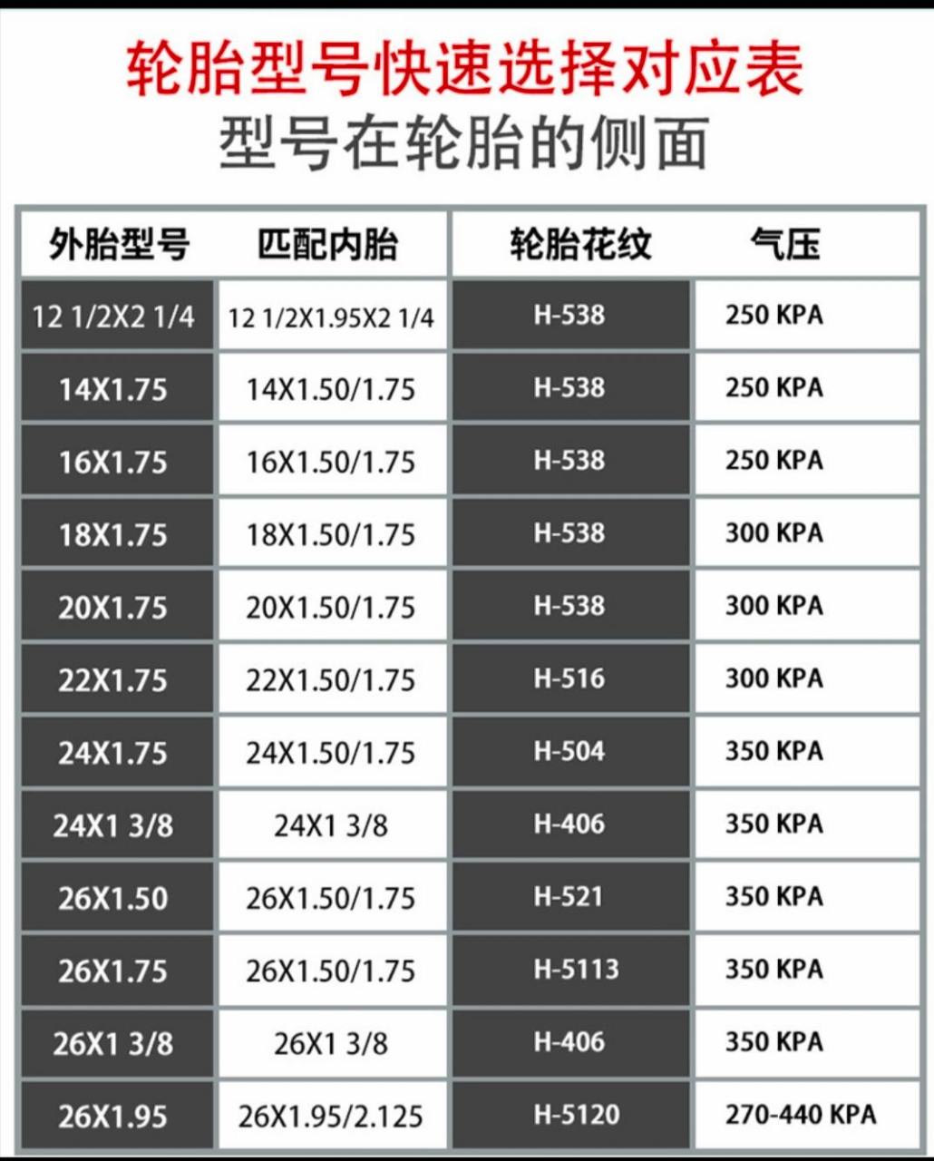 轮胎尺寸表图片