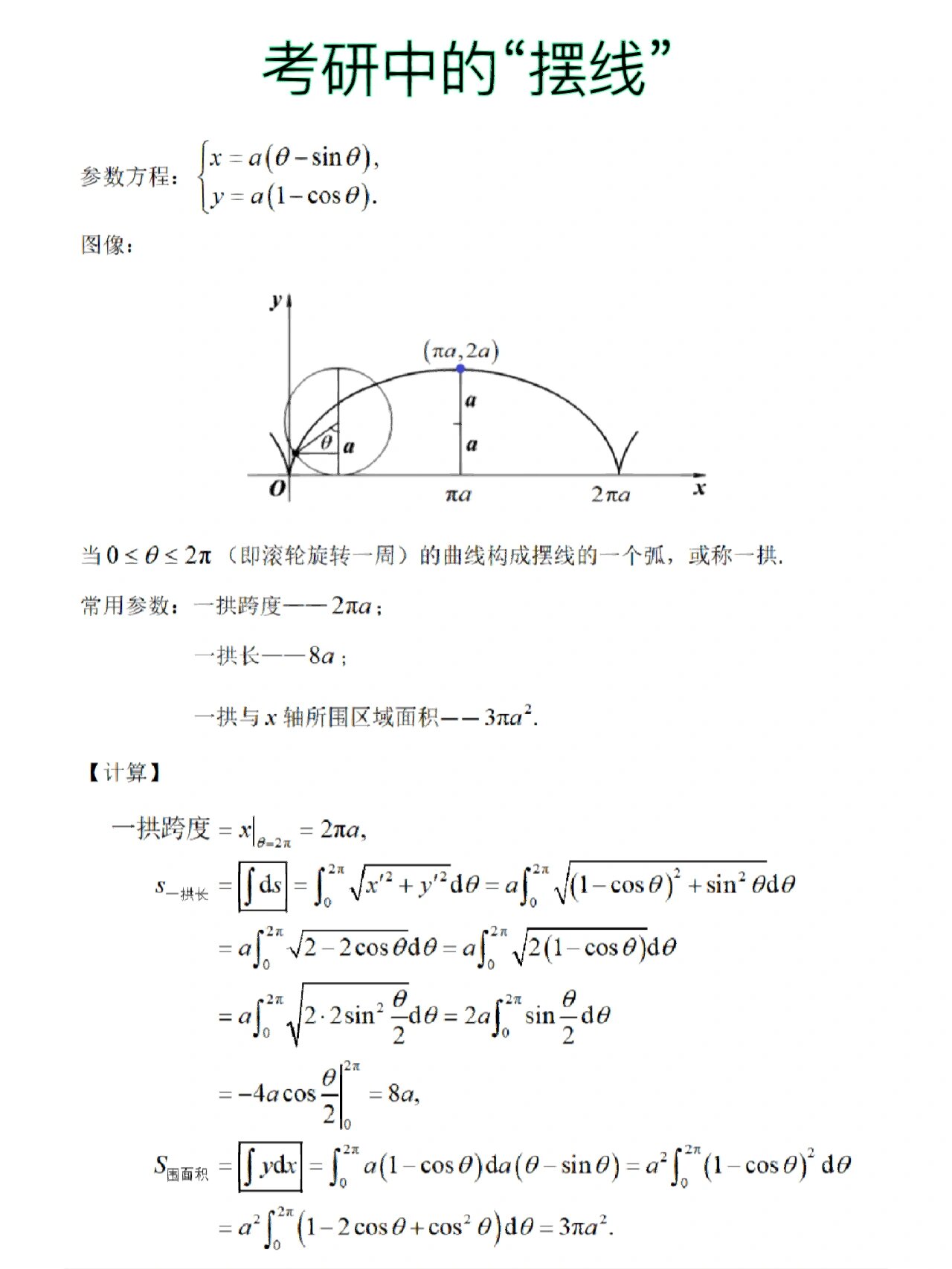 常见曲线方程及图形图片