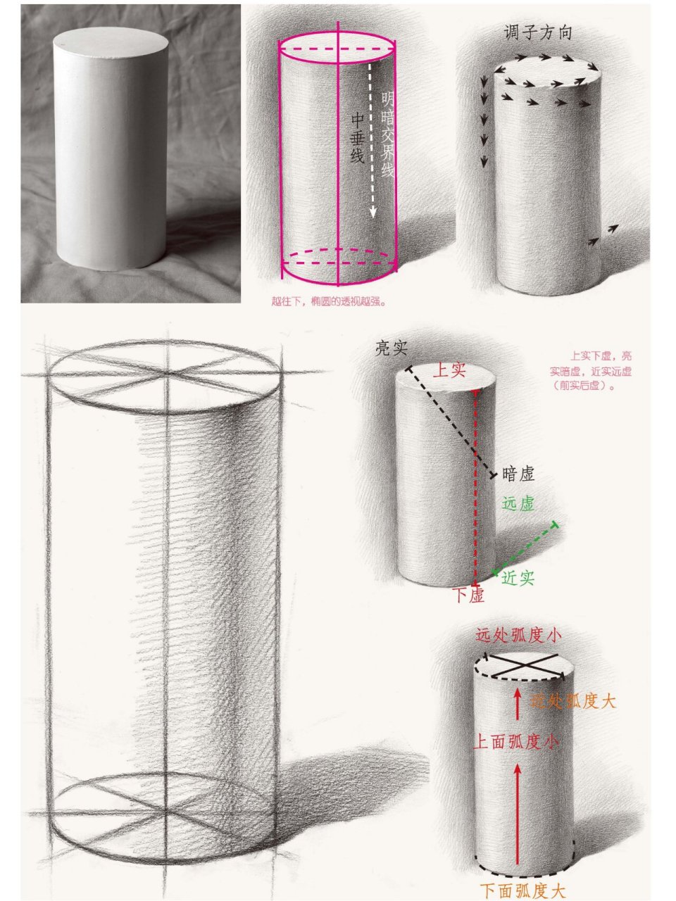 圆柱体做法步骤图片图片