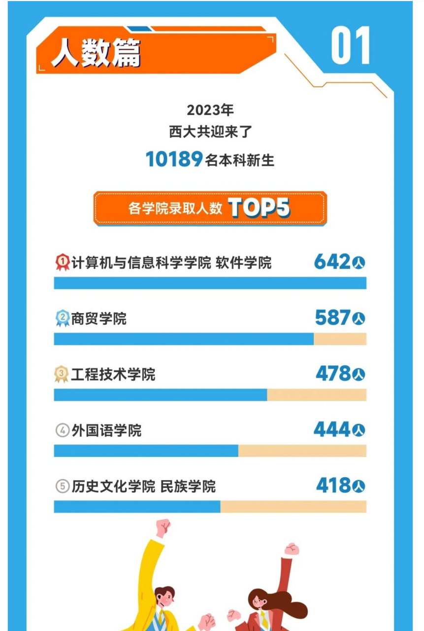 新生大数据 西南大学男女比例竟然是这样!
