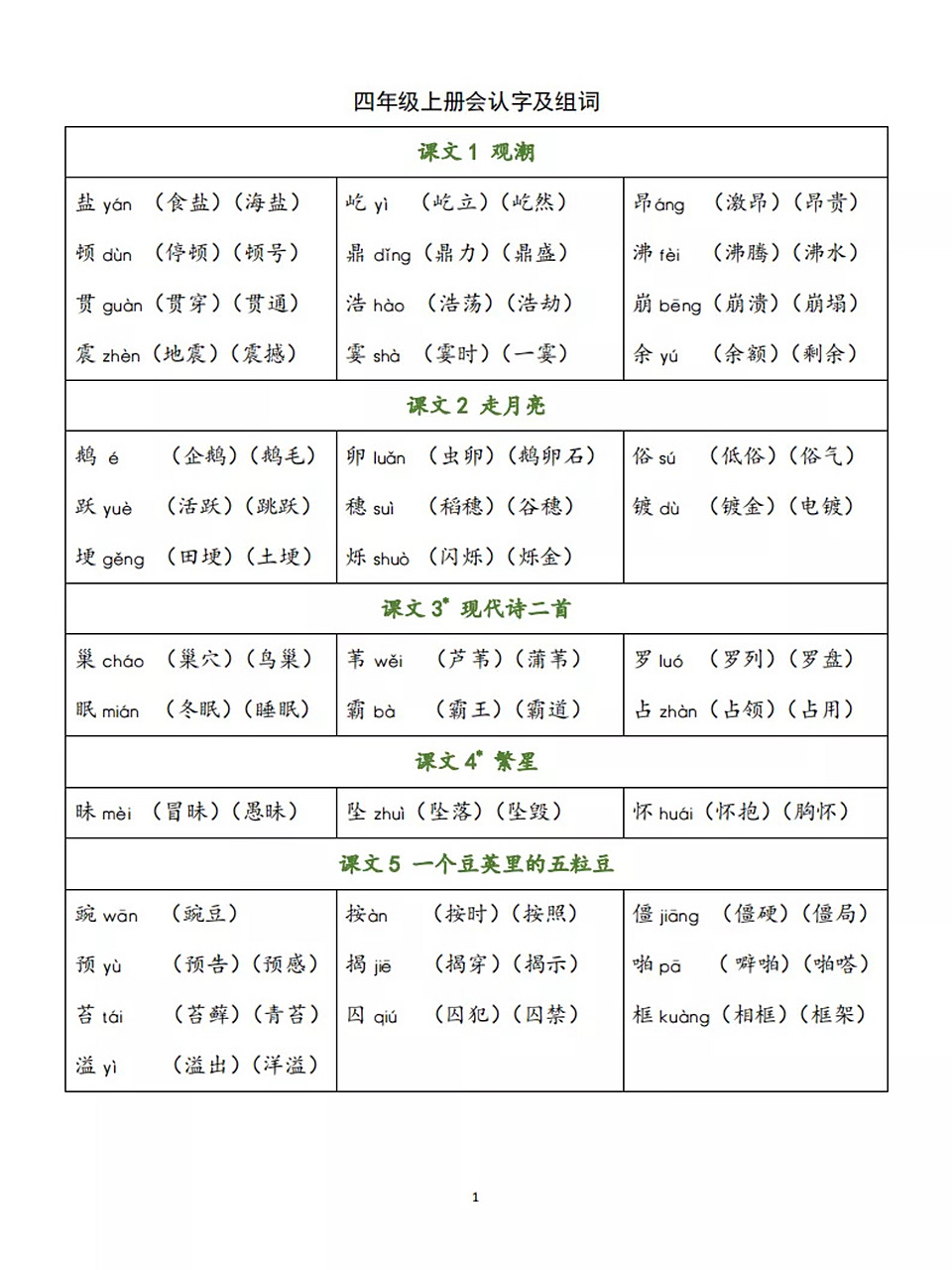 部编新版四年级上册语文生字 拼音 组词 部编新版四年级上册语文生字