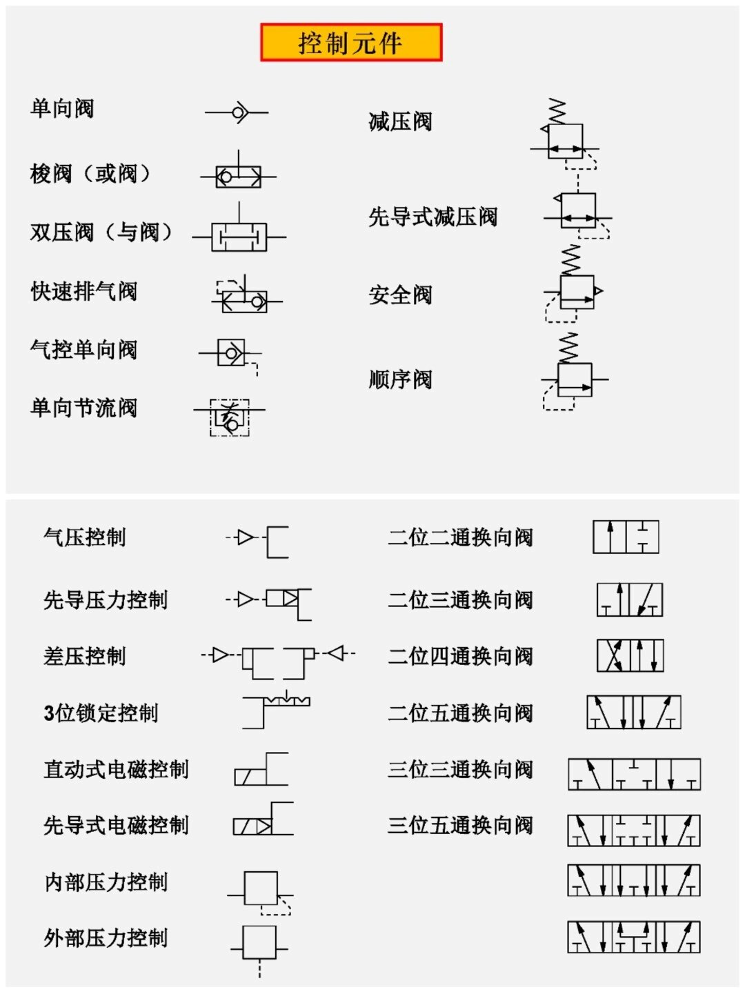 气路图常见的符号图片