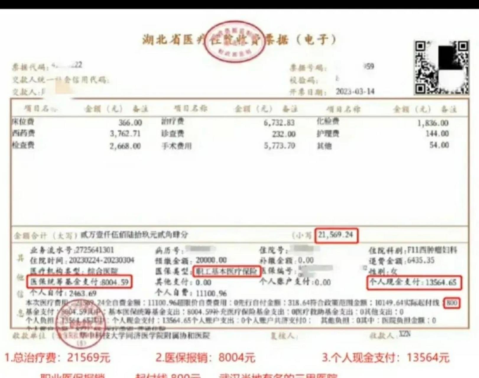 一位湖北女士住院十天,花费21569.24元,但只有8004.