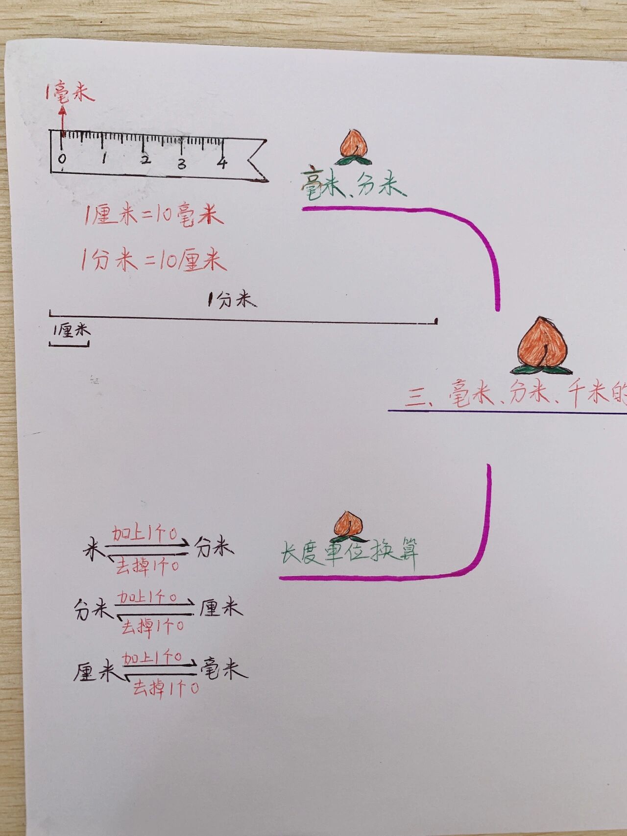 青岛版二年级数学下册第三单元思维导图 毫米